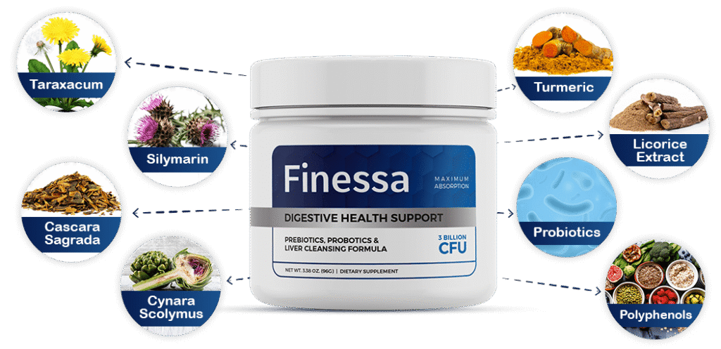A close-up of the natural Finessa ingredients, including milk thistle, dandelion, and turmeric, all backed by scientific research.